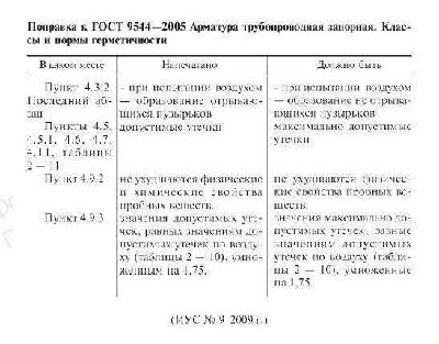 Как Вы испытываете ТПА (стенды и т.д) / popravka_GOST.JPG
39.13 КБ, Просмотров: 30462