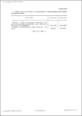 ЦКБА: Консультации по стандартам трубопроводной арматуры / Поправка.png
135.02 КБ, Просмотров: 45010