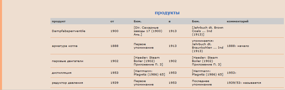Re: Кто узнает производителей? / Армторг. Вентиль Косва. История. Перевод4.bmp
913.06 КБ, Просмотров: 38592