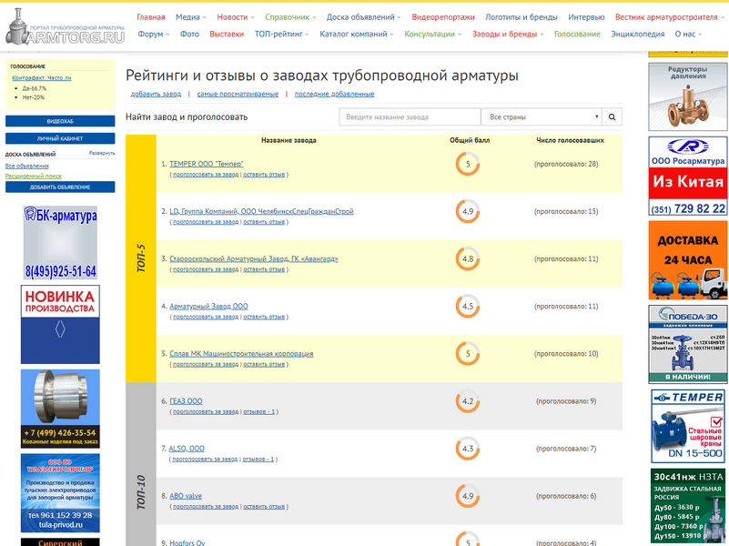 Голосуем в "Рейтингах и отзывах о заводах трубопроводной арматуры" - Изображение