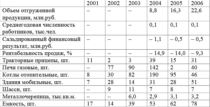 Re: Кто узнает производителей? / Армторг. Грозный6.bmp
738.43 КБ, Просмотров: 44405