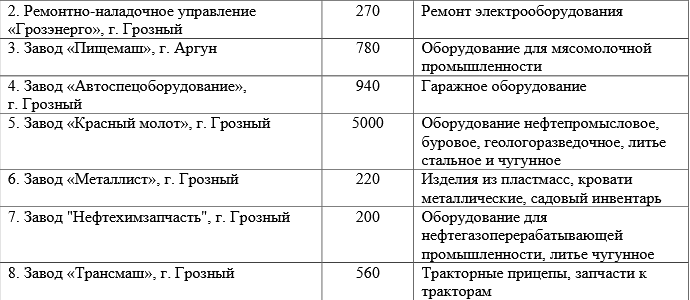 Re: Кто узнает производителей? / Армторг. Грозный2.bmp
607.08 КБ, Просмотров: 44405