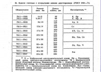 Re: Кто узнает производителей? / Клейма. Чипмейкер. Ключи. УКРАИНА. Вознесенск. Вознесенский завод Красный техник. (Справочник металлиста, В 5 тт. Под ред. Новикова и Орлова. Из-во Машиностроение, 1977., т.4, стр. 204).jpg
109.37 КБ, Просмотров: 39359