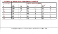 Мифы о трубопроводной арматуре / 3--.jpg
48.14 КБ, Просмотров: 12625