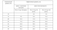 ЛД Прайд-Латунное направление (Челябинск) / 3-.jpg
56.52 КБ, Просмотров: 27402