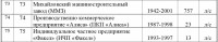 Re: Кто узнает производителей? / арм34-15-1. Михайловский машиностроительный завод (ММЗ). 1942-2001. 757. л!с..jpg
103.67 КБ, Просмотров: 41173