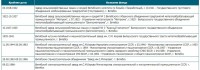 Кто узнает производителей? / 0--.jpg
271.67 КБ, Просмотров: 30200