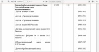 Re: Кто узнает производителей? / арм147. Тарский обозостроительный завод. Скрин2.С docplayer.ru.jpg
186.92 КБ, Просмотров: 58336