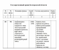 Re: Кто узнает производителей? / ТЗ Белгород. Белгородский радиоприборный завод (= машиностроительный завод Прогресс). Фонд 94. С ganibo.ru-1,2.jpg
227.29 КБ, Просмотров: 42257