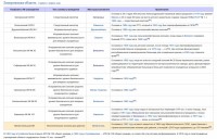 Re: Кто узнает производителей? / ТЗ УКРАИНА. Вольнянск. Учреждение ЯЯ-310!55. С ru.wikipedia.org.jpg
377.71 КБ, Просмотров: 44774