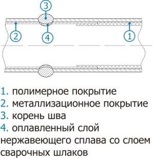 Вопрос по элементам с антикоррозийным покрытием??? / izolyac.jpg
34.67 КБ, Просмотров: 22286