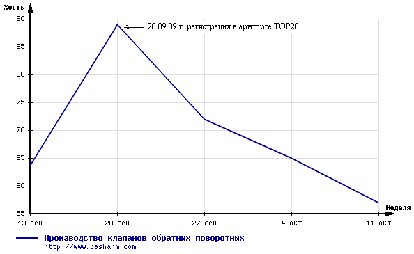 Что за фирма "Башармпром"? / взлет и подение.GIF
6.44 КБ, Просмотров: 18755