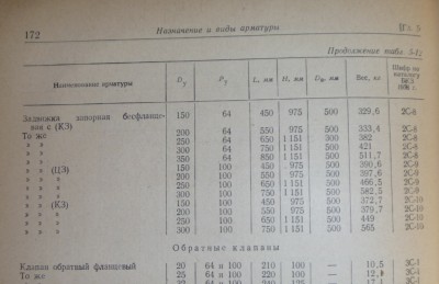 Помогите разобраться что за задвижки / P1020783.JPG
310.23 КБ, Просмотров: 27281