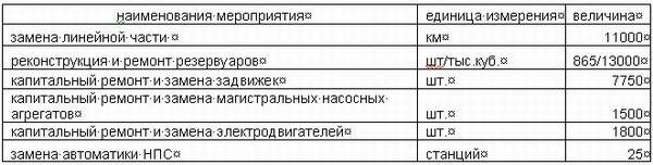 Анализ рынка ТПА за 2010-2011 гг. Прогнозы и перспективы - Изображение