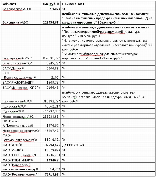 Анализ рынка ТПА за 2010-2011 гг. Прогнозы и перспективы - Изображение