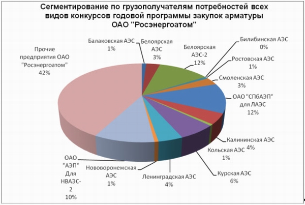 Анализ рынка ТПА за 2010-2011 гг. Прогнозы и перспективы - Изображение