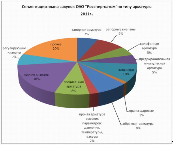 Анализ рынка ТПА за 2010-2011 гг. Прогнозы и перспективы - Изображение