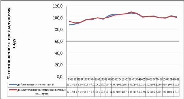 Анализ рынка ТПА за 2010-2011 гг. Прогнозы и перспективы - Изображение