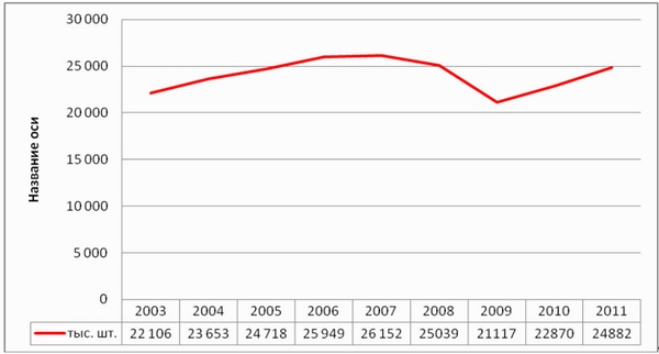 Анализ рынка ТПА за 2010-2011 гг. Прогнозы и перспективы - Изображение