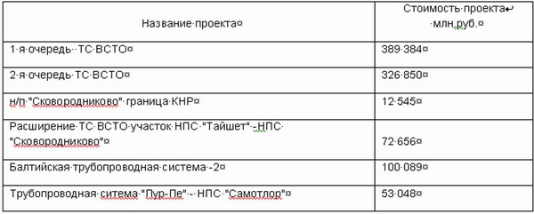 Анализ рынка ТПА за 2010-2011 гг. Прогнозы и перспективы - Изображение