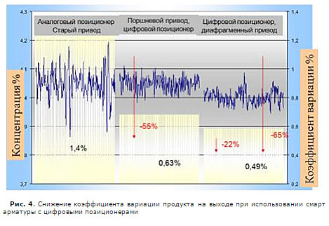 Современные подходы к развитию ТЭК программы - Изображение