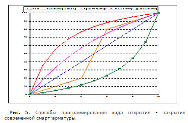 Современные подходы к развитию ТЭК программы - Изображение