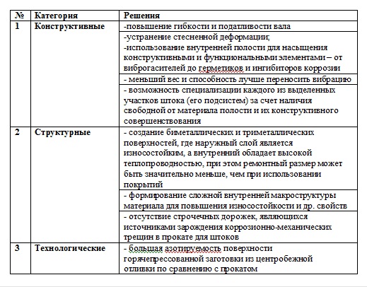 Прогноз развития конструктивных решений в арматуре: Часть 2 - Изображение