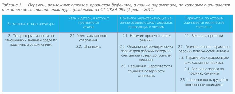 Прогноз развития конструктивных решений в арматуре - Изображение