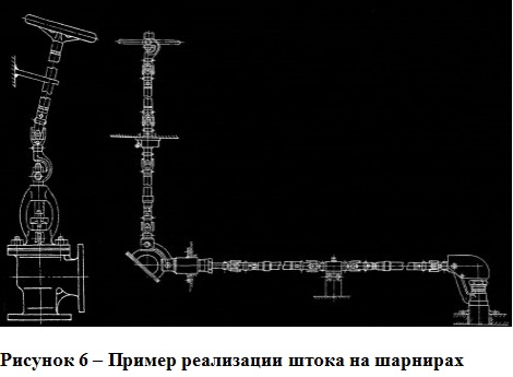 Прогноз развития конструктивных решений в арматуре - Изображение