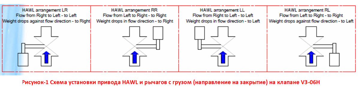 Повышение надежности и эффективности клапанов MIV V3-06H - Изображение