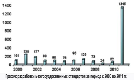 Интервью с зам.директора ЗАО «НПФ «ЦКБА» - С.Н.Дунаевским - Изображение