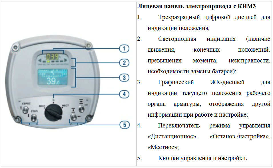 Интеллектуальные электроприводы  ОАО «АБС ЗЭиМ Автоматизация - Изображение