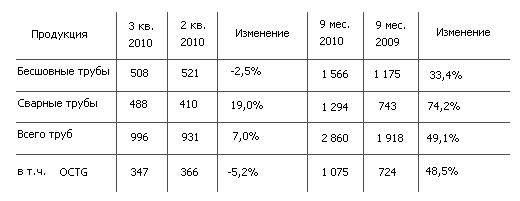 События трубопрокатной промышленности - Изображение