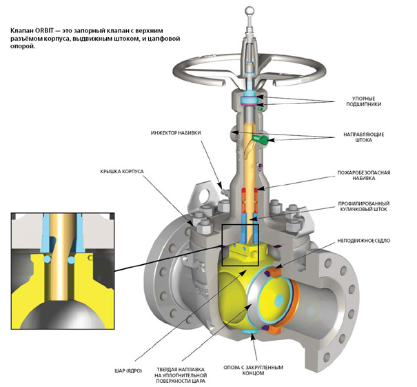 Интервью. CAMERON Valves & Measurement, Джей Томпсон. О нови - Изображение