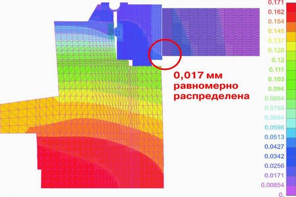 Затраты на содержание задвижки ЗАО «ЧЗЭМ»«881-150-Э» - Изображение