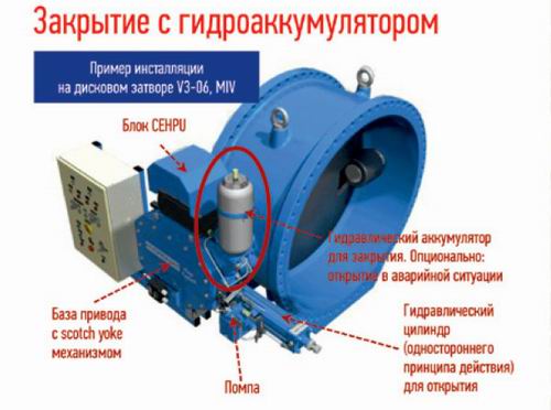 Концептуальные решения быстродействующих запорных заслонок - Изображение