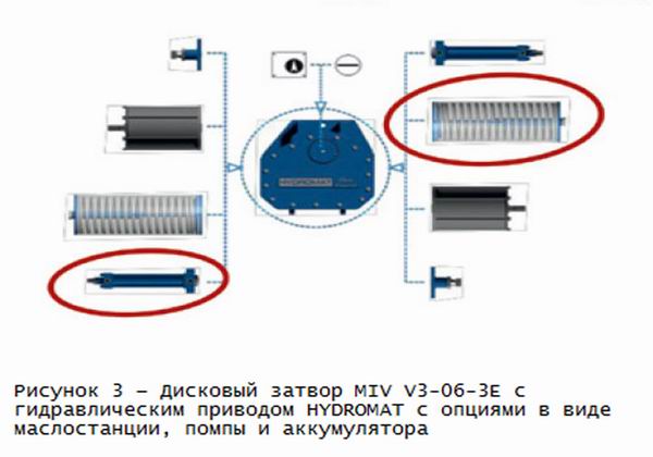 Концептуальные решения быстродействующих запорных заслонок - Изображение