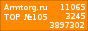 Рейтинг арматурных сайтов на ARMTORG.RU