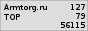 Рейтинг арматурных сайтов на ARMTORG.RU