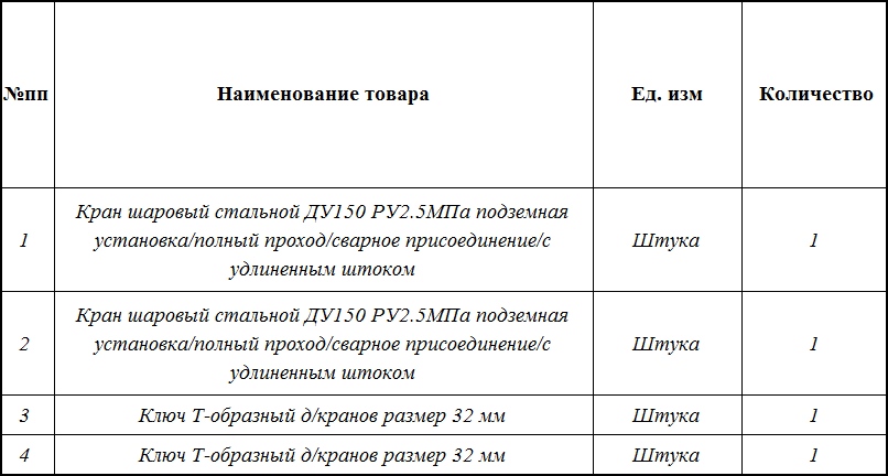 Объявлен тендер на поставку стальных шаровых кранов в закупках «Газпрома»