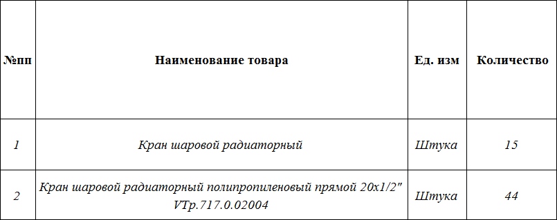 Шаровые краны опубликованы в качестве нового тендера «Газпром газораспределение Тамбов»