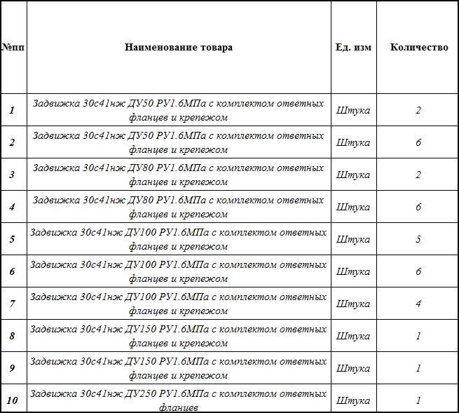 Поставка задвижек включена в электронные закупки «Газпрома» для «Газпром газораспределение Иваново»