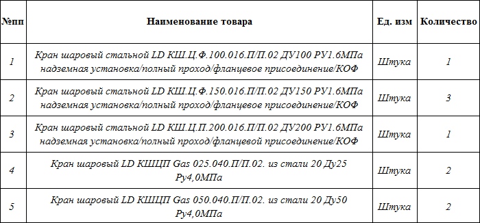 «Газпром газораспределение Тверь» закупает шаровые краны бренда LD