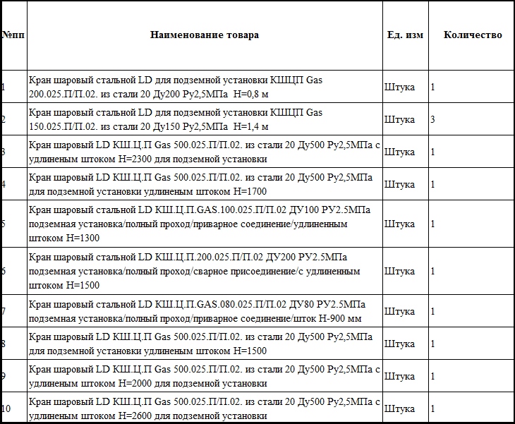 В «Газпроме» продолжается закупка трубопроводной арматуры