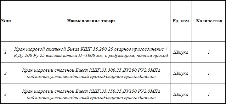 В закупках «Газпром газораспределение Тула» объявлена поставка шаровых кранов