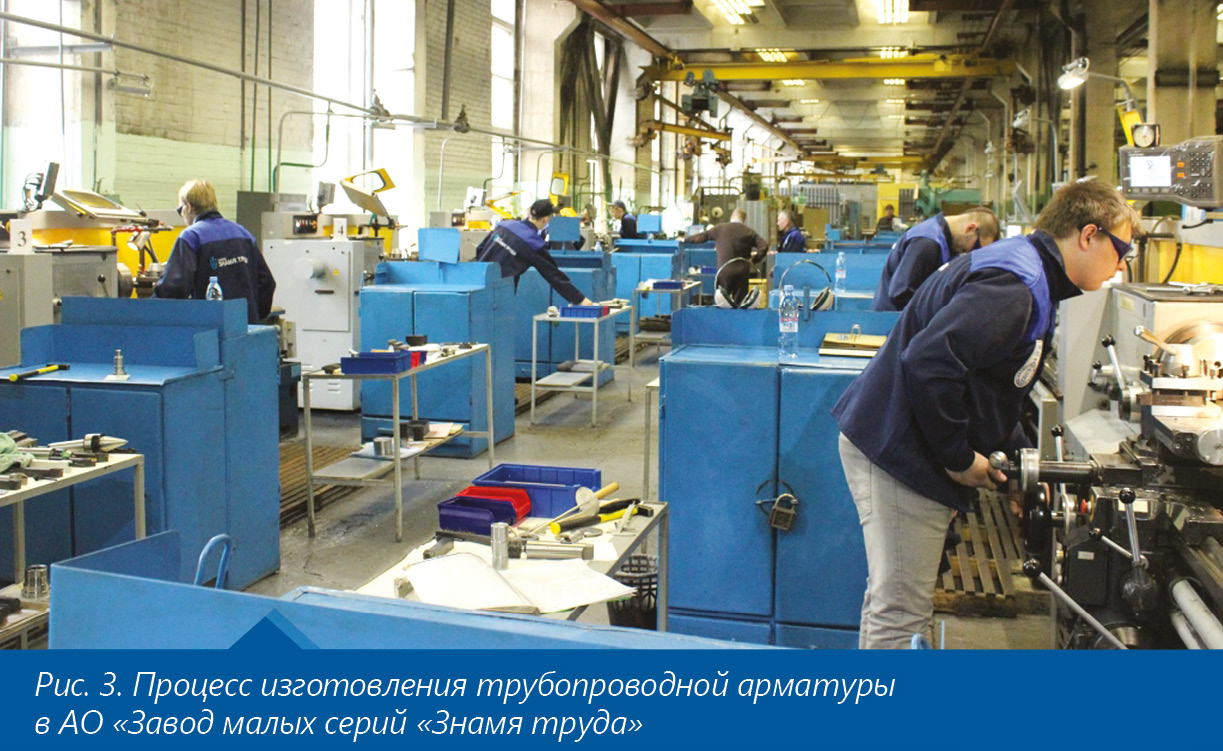 Медиагруппа ARMTORG. Реализация НИОКР: Research and Development на российских арматурных заводах