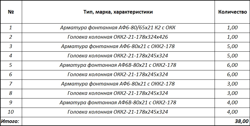 ООО «Газпром добыча Оренбург» ищет поставщика фонтанной арматуры