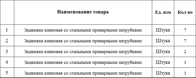 Клиновые задвижки объявлены в тендерных закупках АО «Газпром газораспределение Великий Новгород»