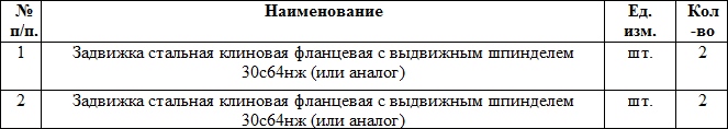 На Главном портале закупок ведется закупка трубопроводной арматуры