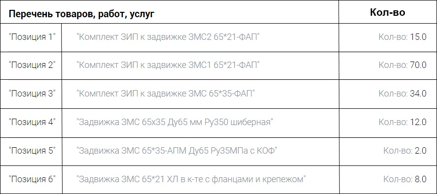 На ЭТП ГПБ размещена закупка трубопроводной арматуры для компании «Томскгазпром»
